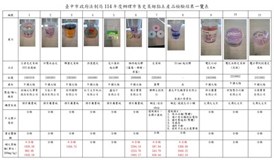 臺中市政府法制局114年度辦理市售史萊姆黏土產品檢驗結果一覽表jpg