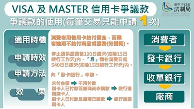 VISA及MASTER信用卡爭議款