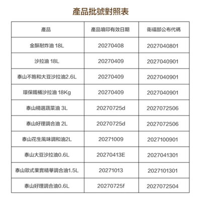 退貨商品批號對照